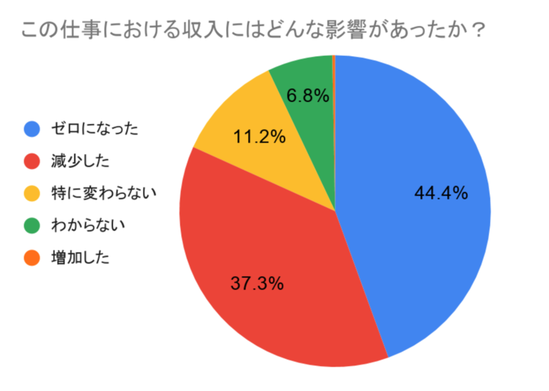 映画制作のプロフェッショナルを増やすために 配信番組 Into The Film で本当に必要とされる発信をする クラウドファンディングのmotiongallery