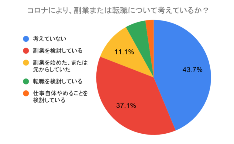 映画制作のプロフェッショナルを増やすために 配信番組 Into The Film で本当に必要とされる発信をする クラウドファンディングのmotiongallery