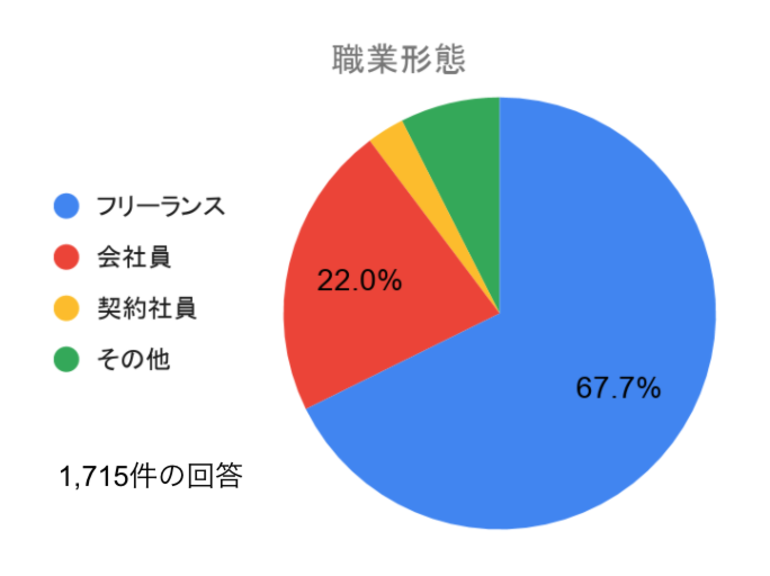 映画制作のプロフェッショナルを増やすために 配信番組 Into The Film で本当に必要とされる発信をする クラウドファンディングのmotiongallery