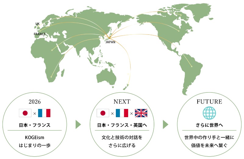 日本からフランスへ