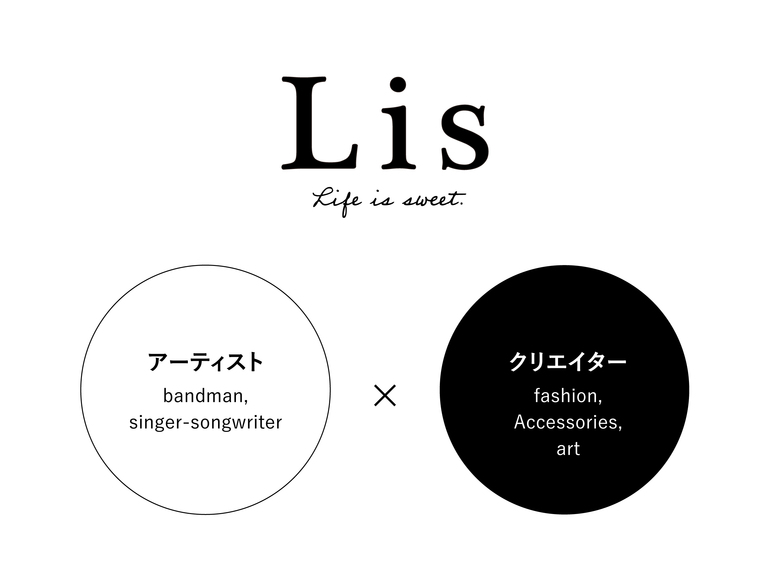 アーティストやクリエイターの活動を応援するフリーペーパー Lis Vol 3発刊に向けて クラウドファンディングのmotiongallery