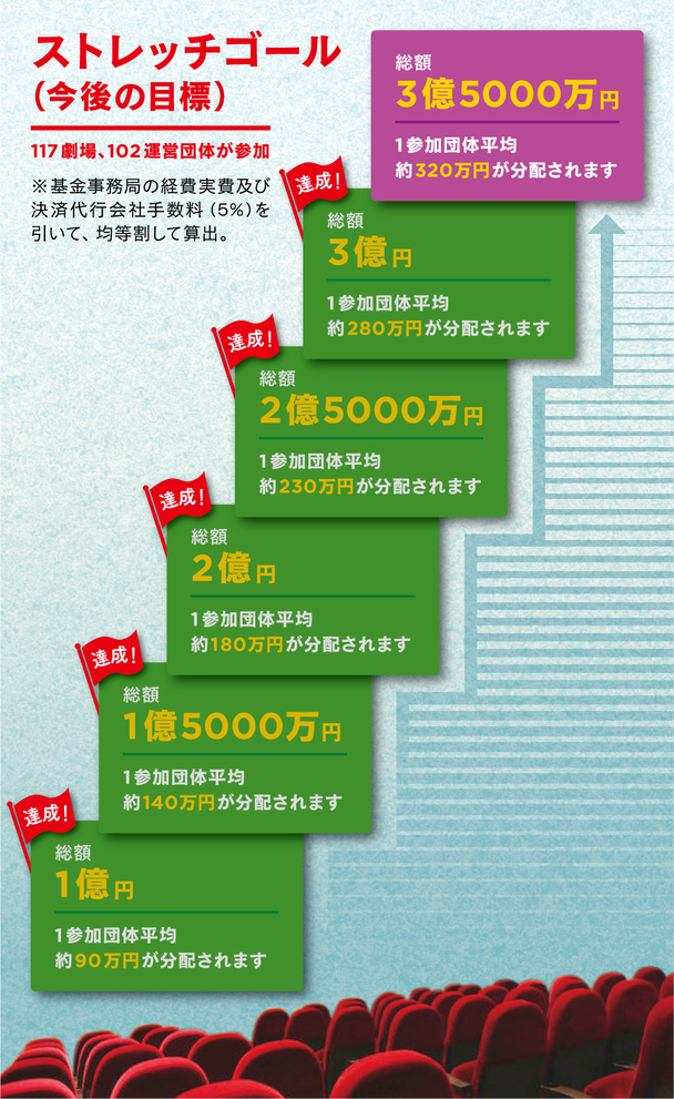 未来へつなごう 多様な映画文化を育んできた全国のミニシアターをみんなで応援 ミニシアター エイド Mini Theater Aid 基金 クラウドファンディングのmotiongallery