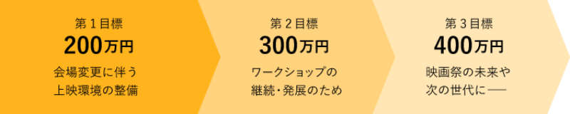 目標金額